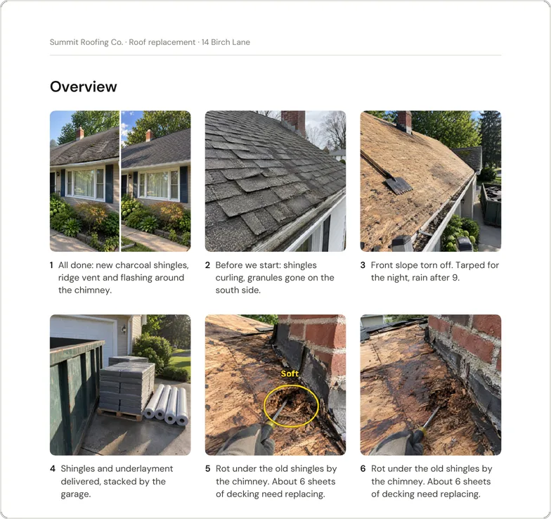 The overview page of a job PDF made in Handle for Summit Roofing Co., Roof replacement, 14 Birch Lane: six numbered photos with the crew's words. 1, a house before and after, All done: new charcoal shingles, ridge vent and flashing around the chimney. 2, curling shingles, Before we start: shingles curling, granules gone on the south side. 3, a torn-off slope, Front slope torn off. Tarped for the night, rain after 9. 4, shingles and underlayment stacked by a garage. 5 and 6, rot under the old shingles by the chimney, about 6 sheets of decking, one circled with the word Soft. The business and the photos are from Handle's fictional example crew.
